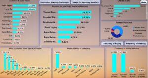 Market Intelligence and Research Projects