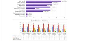 Market Intelligence and Research Projects