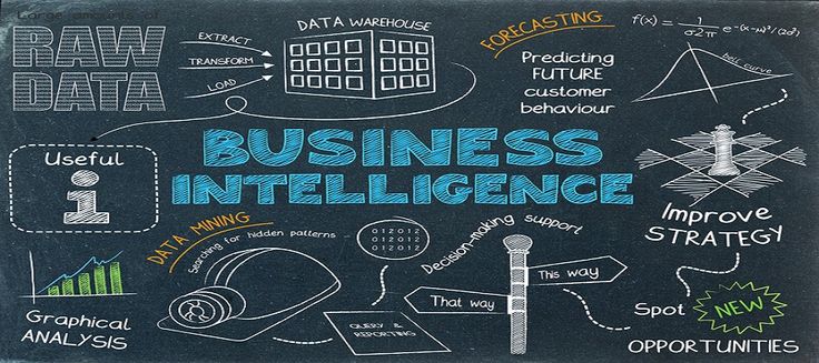 Making Business Decisions in the Dark - How Market Research and Business Intelligence Becomes your Secret Weapon?